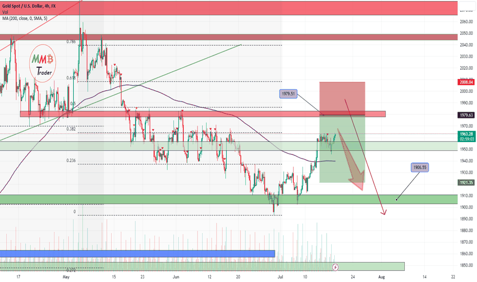 XAUUSD dump ahead 