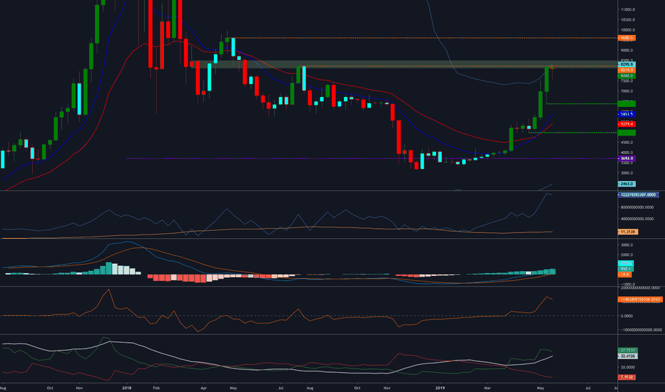 BTC Journal New Entry