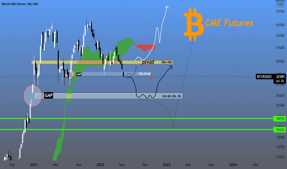 🆘Is BITCOIN really aim to fill the GAP !? 🤔