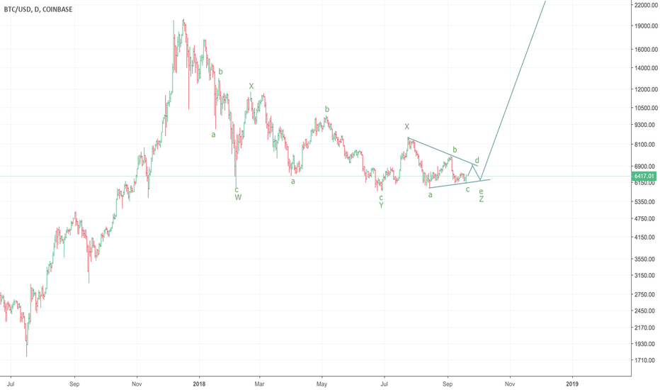 BTC triple three; target 44k USD in Q1 2019 MOON