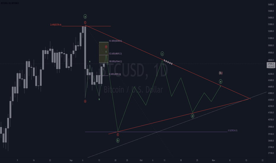 btc 9\15 update