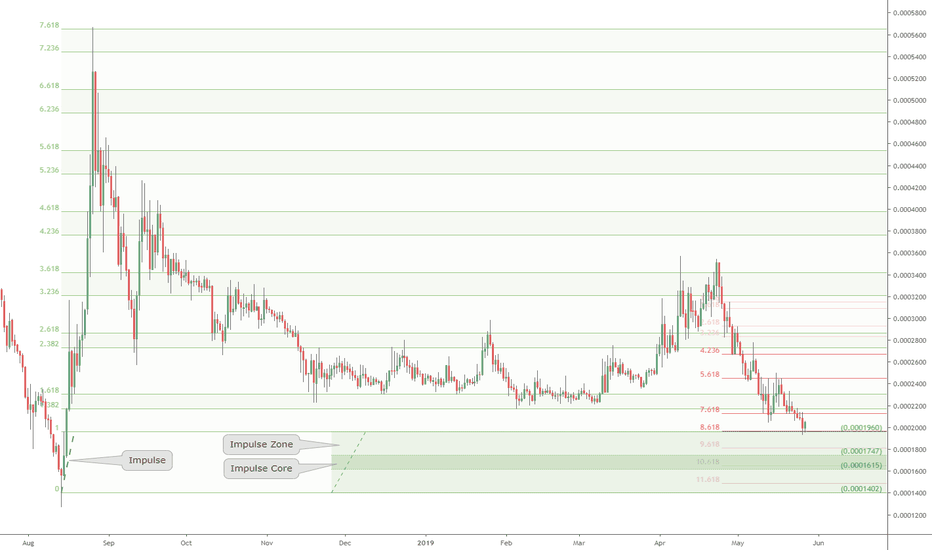 NANO/BTC bulls Red Alert: Enemy at the Gate (Impulse Redux)