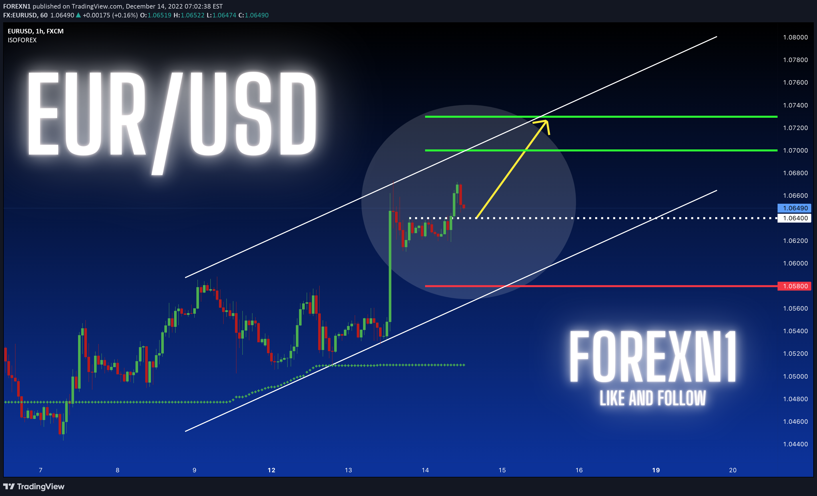 FX:EURUSD Idea Chart Image by FOREXN1