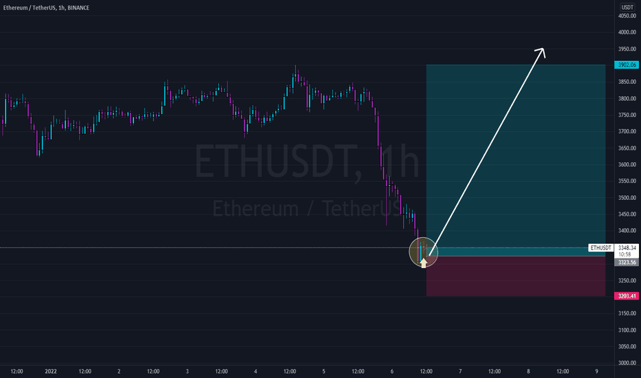 ETH  METEO Update 