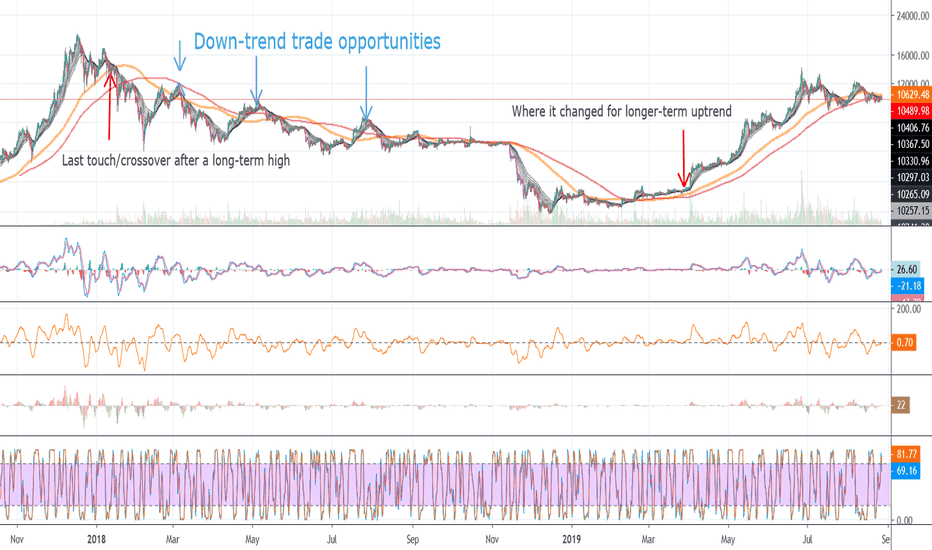 BTC Opportunities & "Double Trade Profit Points"