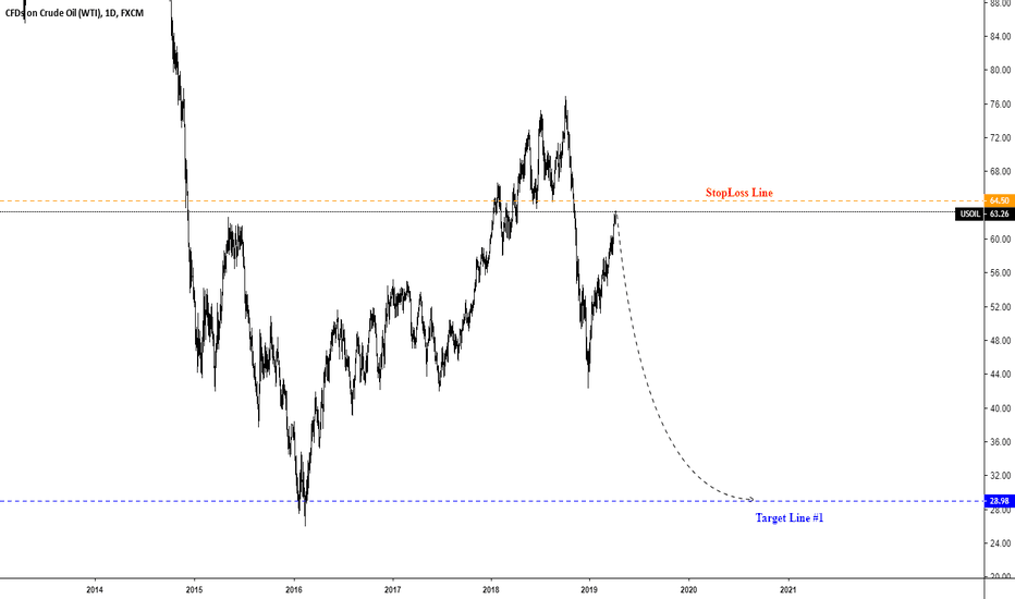 Daily|USOIL SELL!!!