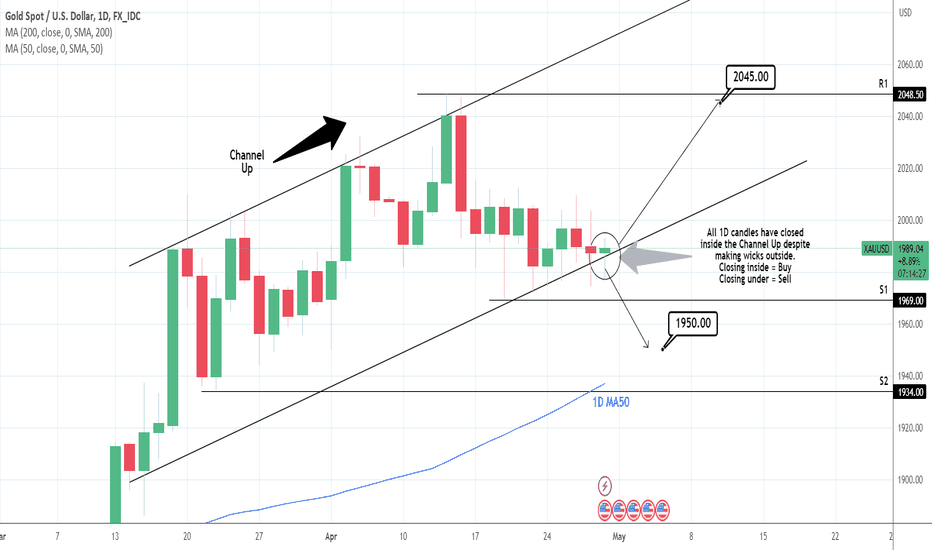 XAUUSD: Important candle close for the trend.