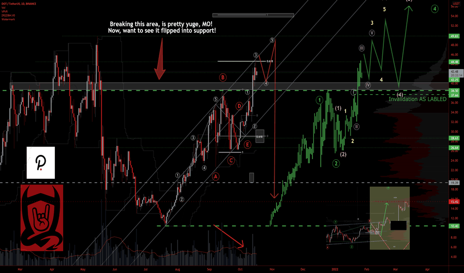 THOT Dot Dot Dot Chart by CryptoKnee