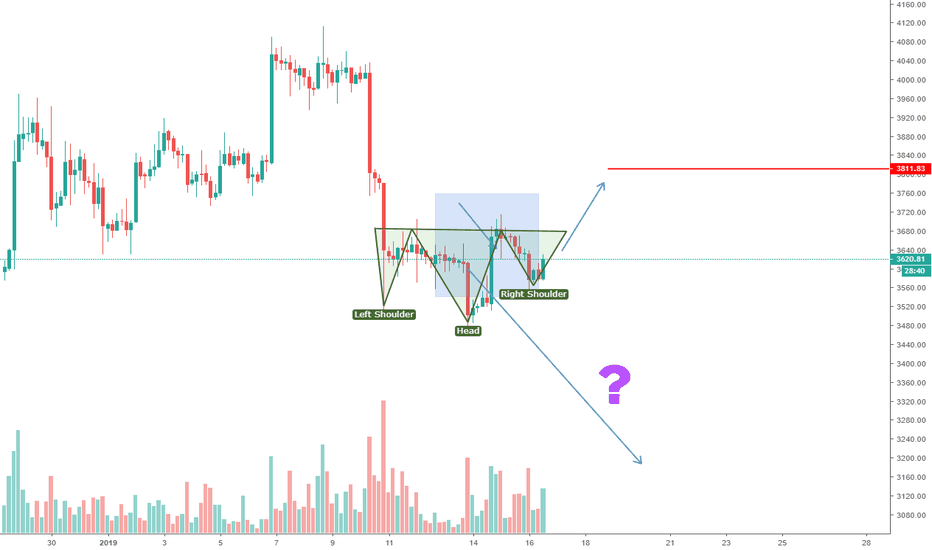 Up wave for BTC in short time.