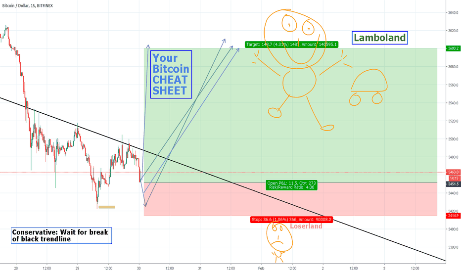 BTCUSD - Long to Lambo-Land