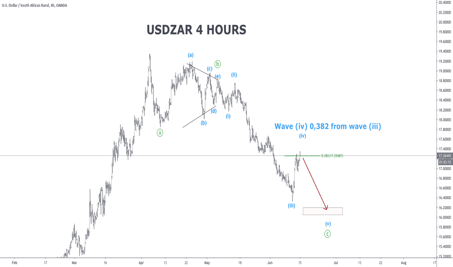 USDZAR | SHORT | LONG | UPDATING