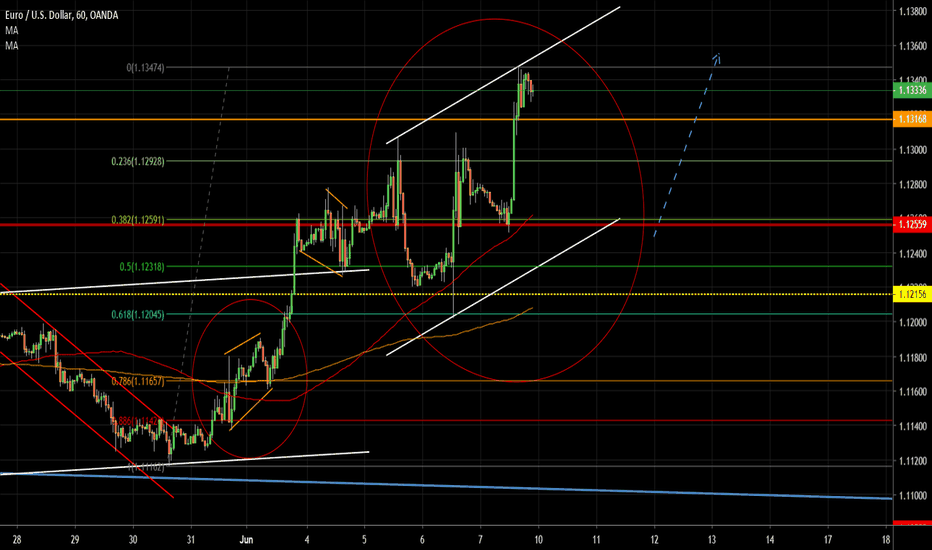 eurusd