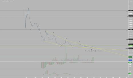Are Bitshares Following the Cryptocurrency Bubble? (EW Analysis)
