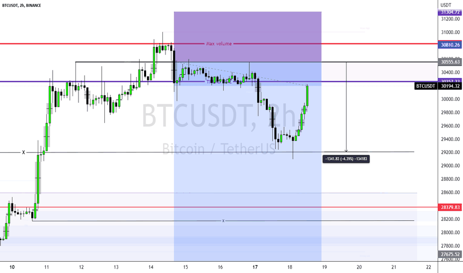 BTC 1 TARGET