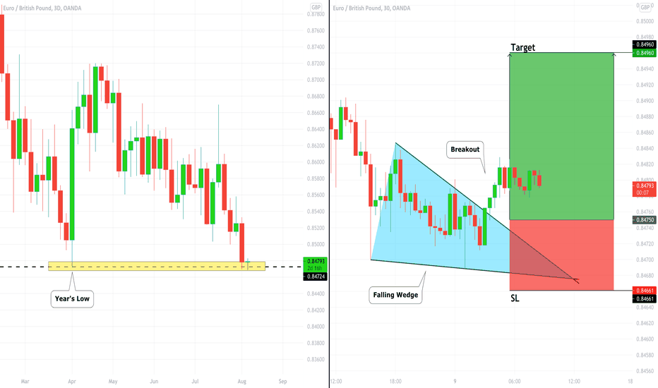 EURGBP: Morning Scalping 🇪🇺🇬🇧