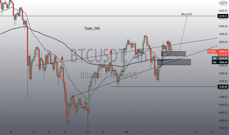 BTC dump? NO NO