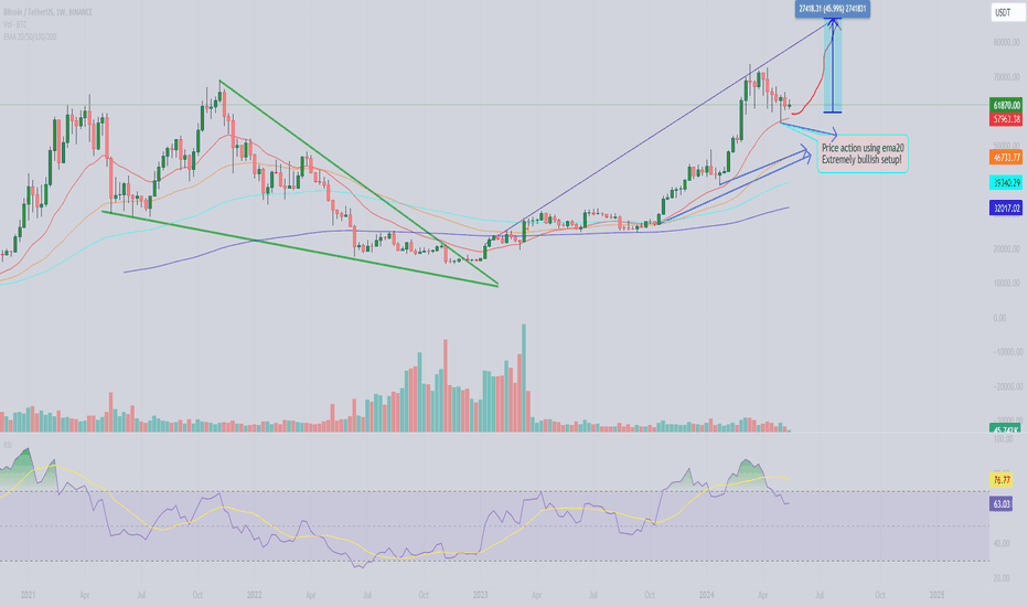$BTC extremely bullish setup on weekly!  Possible 40%