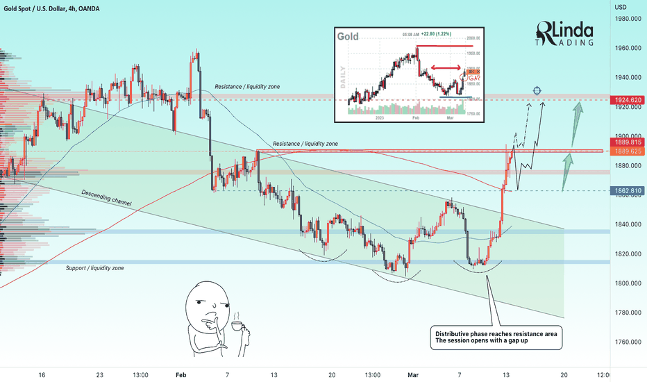 RLinda ! GOLD-> We open with gap. Price strengthens