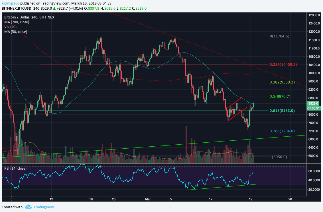 BITFINEX:BTCUSD Idea Chart Image by kickflip360