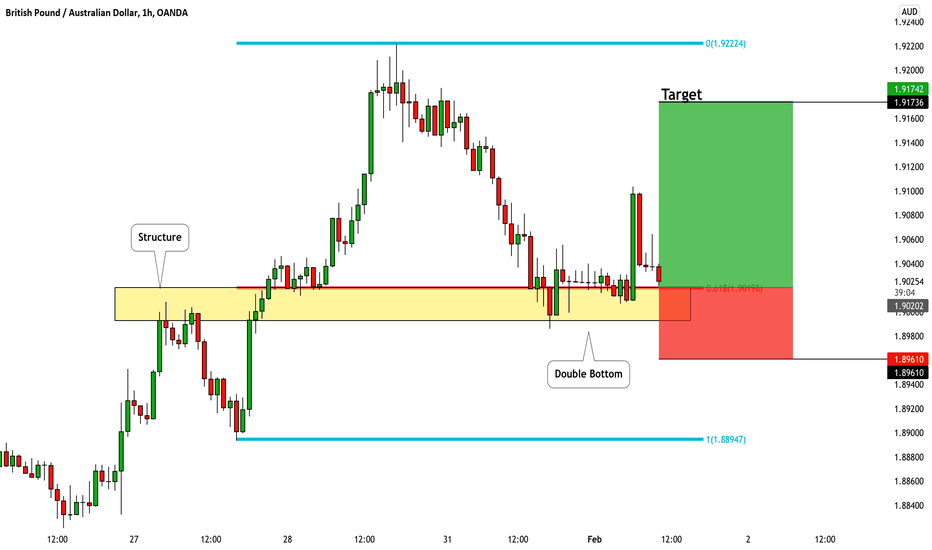 GBPAUD: Great Fibonacci Long 🇬🇧 🇦🇺