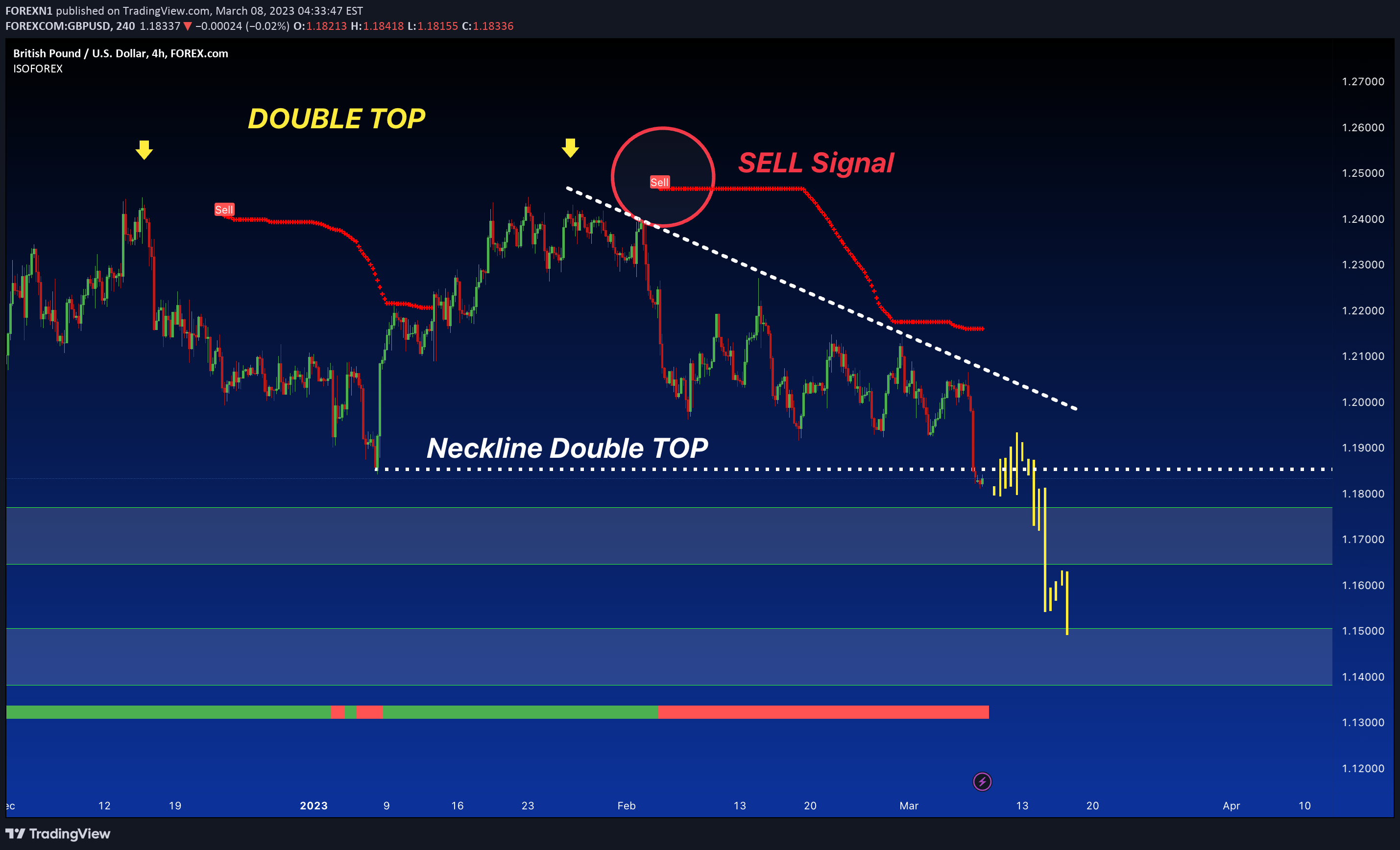 FOREXCOM:GBPUSD Idea Chart Image by FOREXN1
