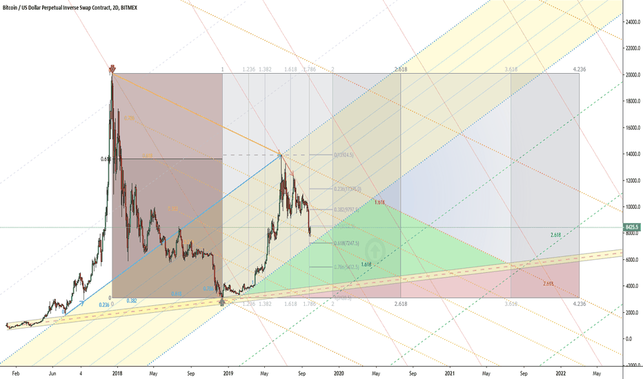 Time fibs of falling fractal