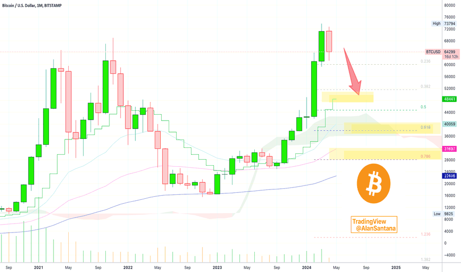 🅱️ Why Bitcoin Will Continue Lower (Bitcoin Monthly) Explained!