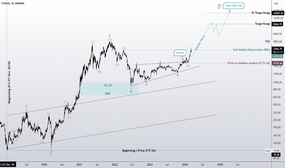 Ethereum, like its counterpart (BTC), will reach its highest pri