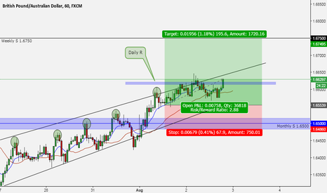GBPAUD