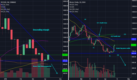 2 strategies: 200%-500% profit. Let's ruin to BTC party thrice!