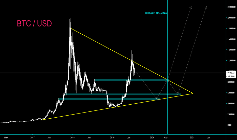 BTC - THIS WILL NEVER HAPPEN UNLESS IT HAPPENS - CryptoManiac101