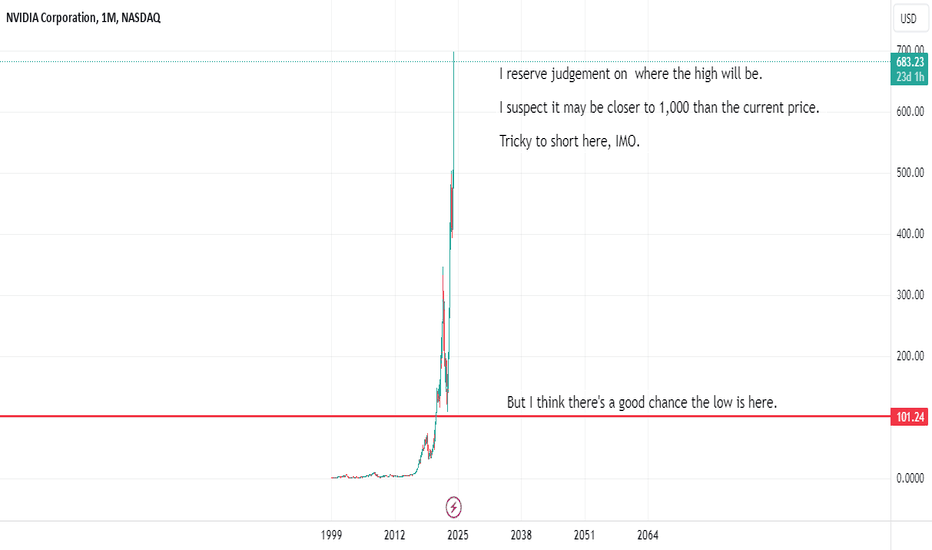 I think NVDA is a mega bubble.