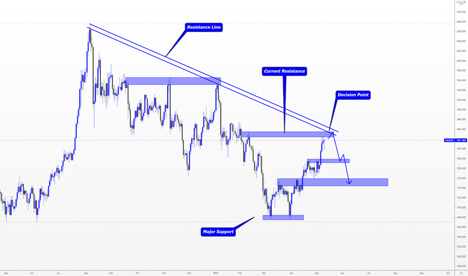 Gold > Inflation Fears and Where Prices Likely to Go!!
