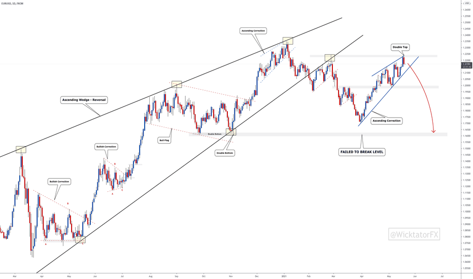  EURUSD - The 500 Pip Drop!