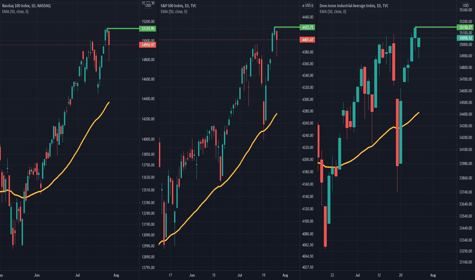 More Correction Ahead..!