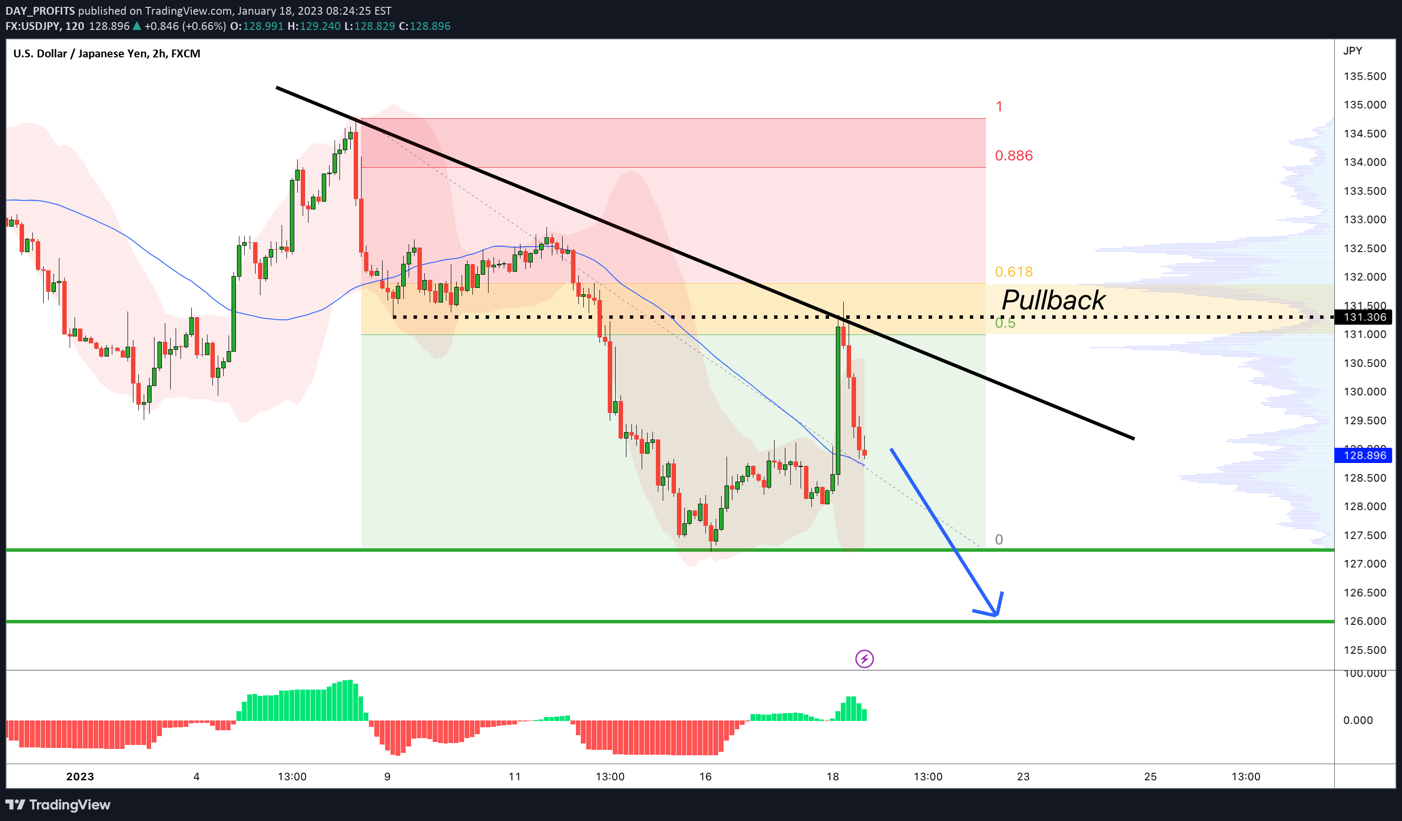 FX:USDJPY Idea Chart Image by DAY_PROFITS