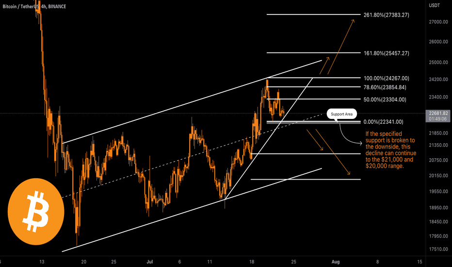 The end of the upward trend?