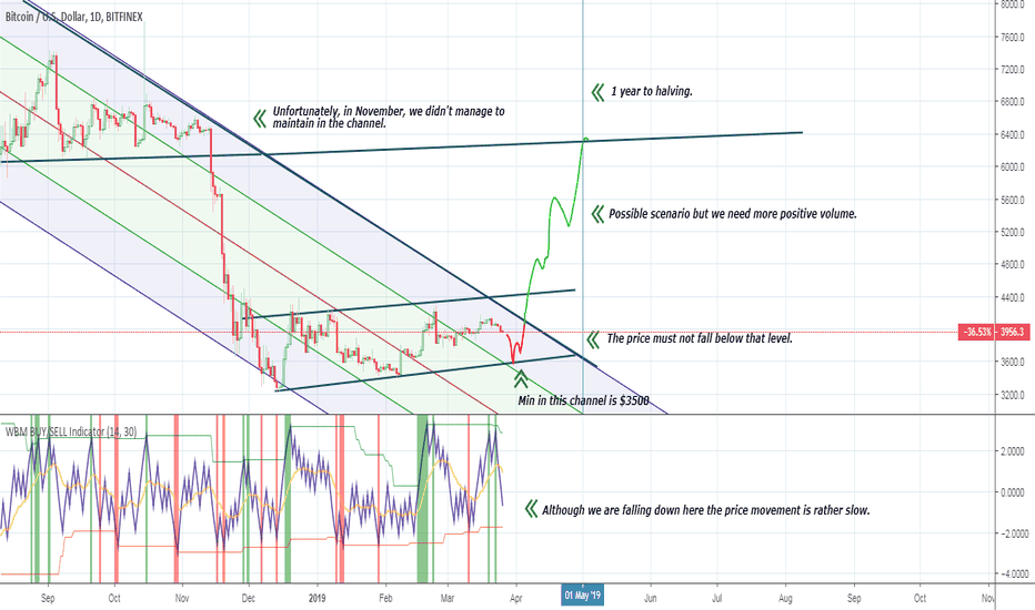 BTC – beware of the channel – 1 month to halving