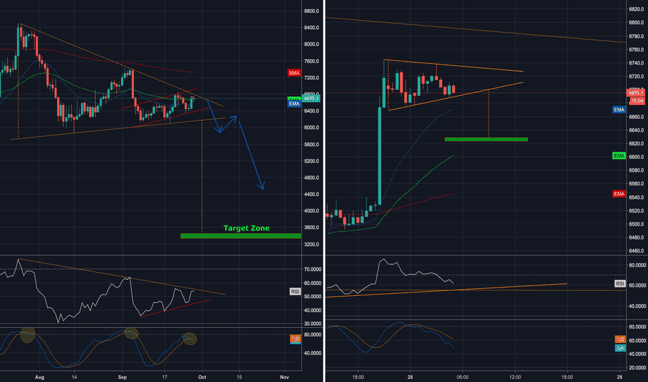 BTC/USD - Triangles - Short & Long Term Opportunities