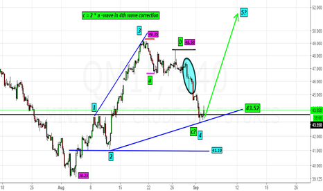 QM1!- Likely a bottom in 4th wave@43$- look for 5th Wave@50$ +