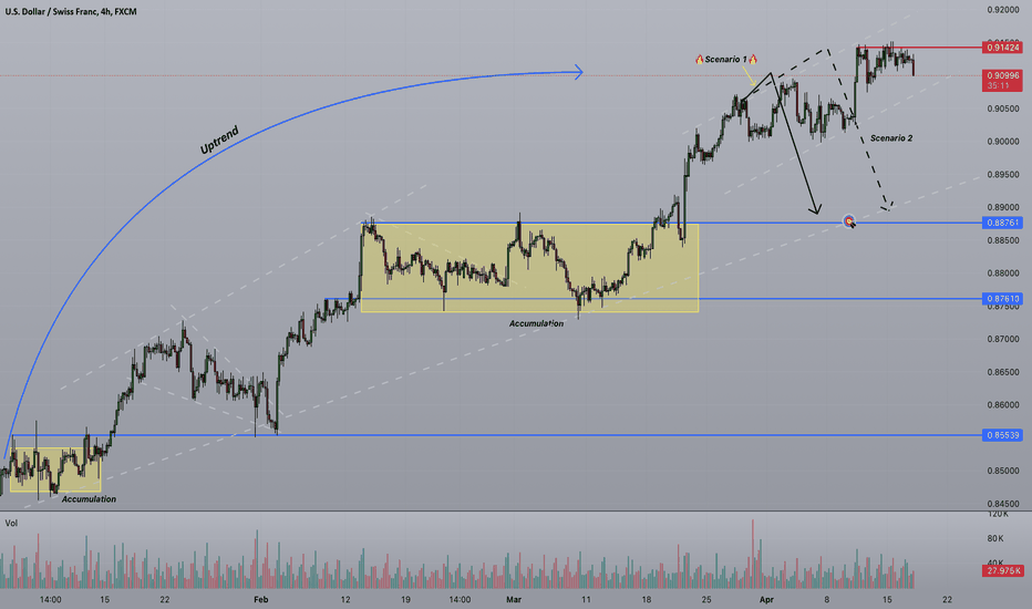 Strifor || USDCHF-17/04/2024