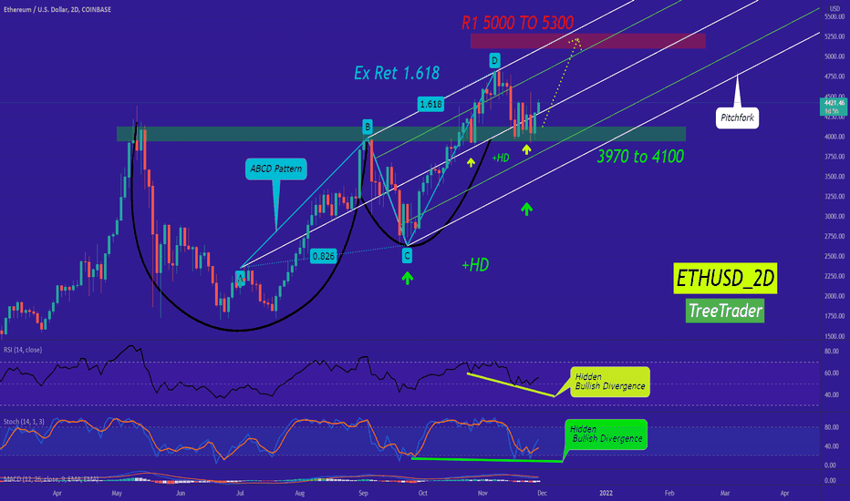 🔵(Update) ETH can reach 5k easily