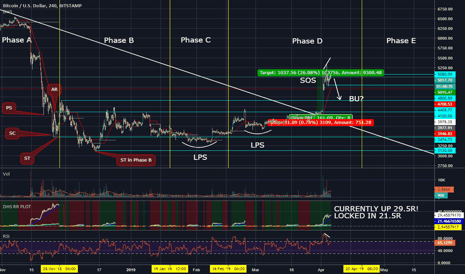 Wyckoff Range Breakout! - Up 29.5R! 