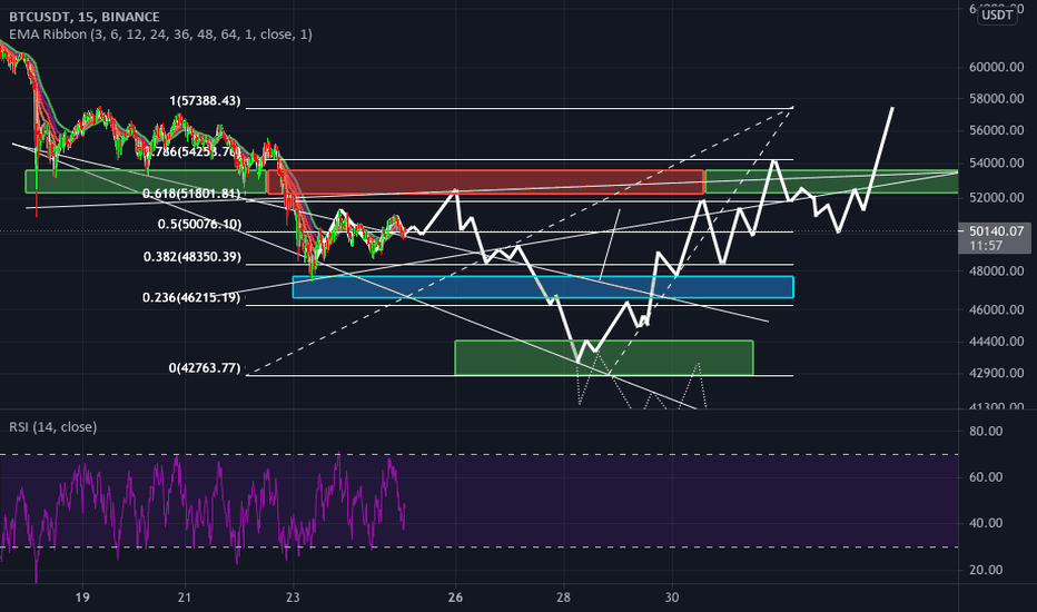 BTC WATCH // 01: 26 APRIL - 7 MAY