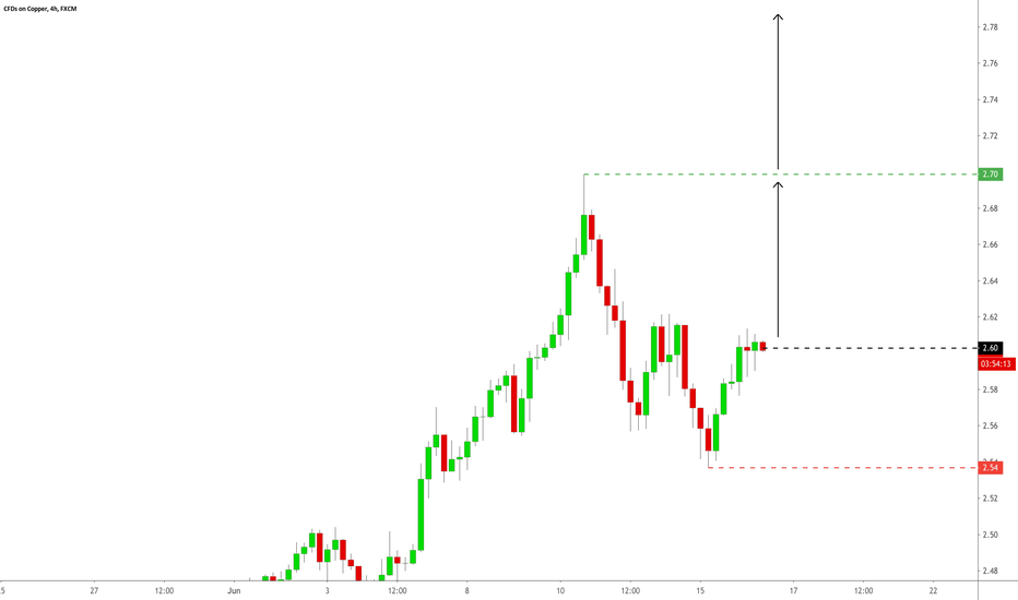 Copper Long Entry (Swing) 13:05:20 (UTC) Tue Jun 16, 2020