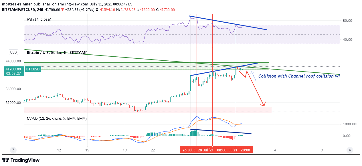 BITSTAMP:BTCUSD Idea Chart Image by moris-the-wizard