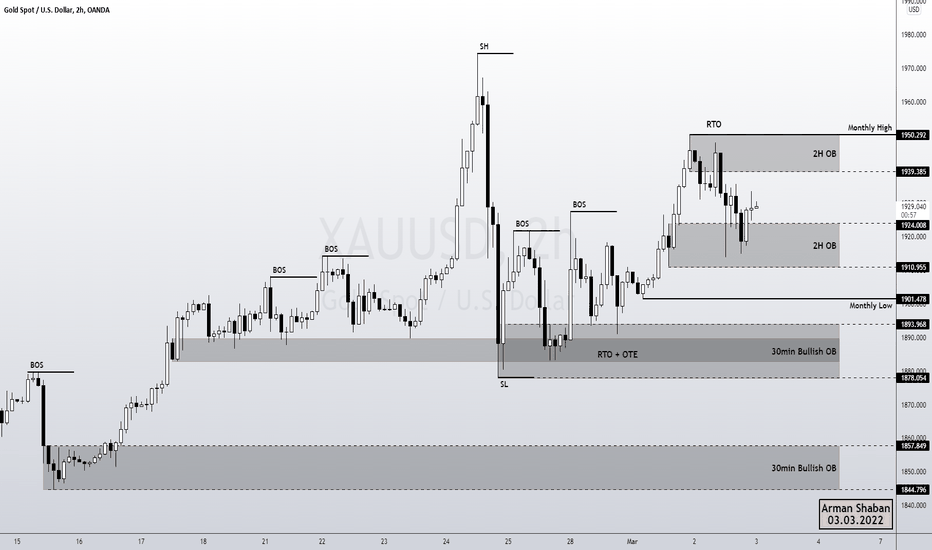 XAUUSD 2H TA : +160 Pips ✅ (Update)