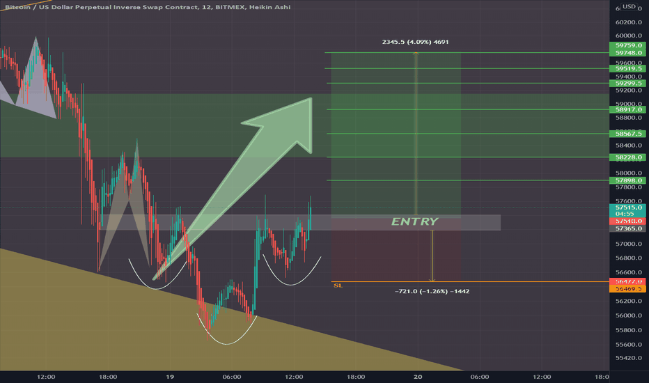 BTC SCALP ROADMAP MACRO