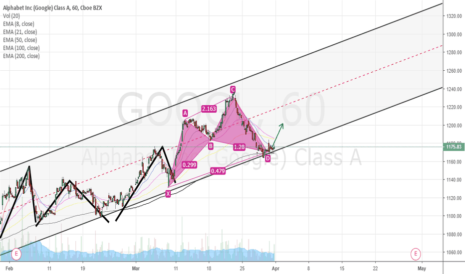 Google trading pattern