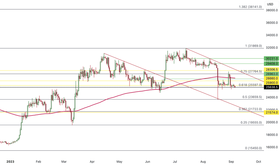 BTC, as usual, lacks liquidity.